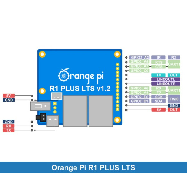 Orange Pi R1 Plus 1GB DDR4 Rockchip RK3328 Quad-Core Cortex-A53 Dual 1000M Ethernet Ports, Run Android 9, Ubuntu, Debian, OpenWRT
